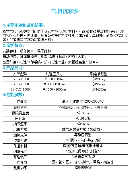 氣相沉積爐